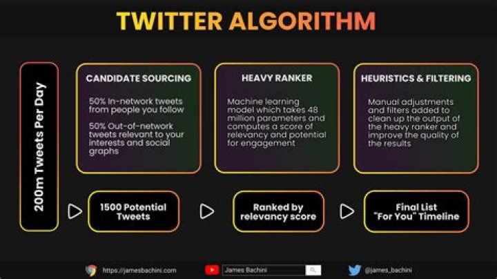 How Twitter's Experimental New Downvoting System Works