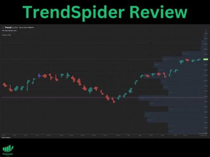How You Can Get a Trendspider Free Trial (2024)