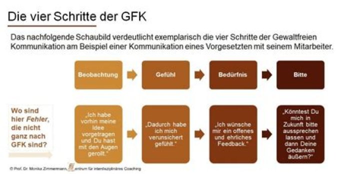 Im Ton vergriffen – 11FREUNDE