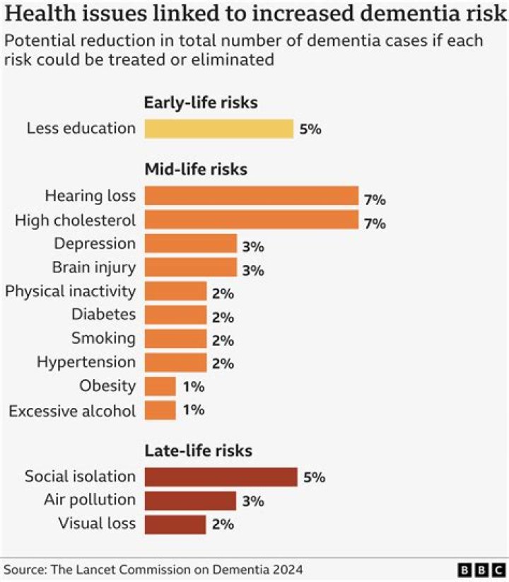 Infections and the risk of dementia