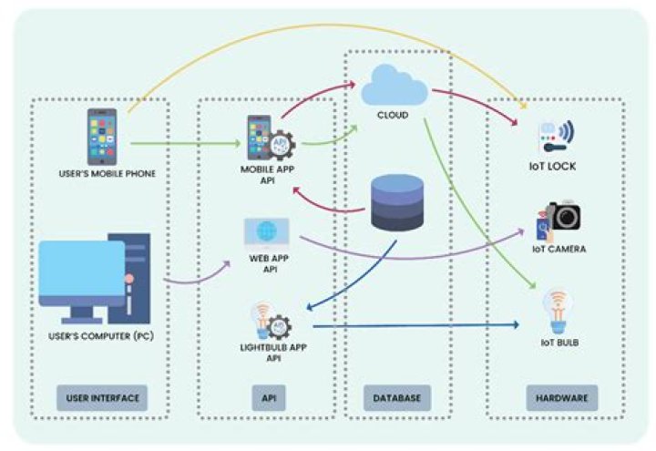 Is It Possible to Use Artificial Intelligence for Penetration Tests?