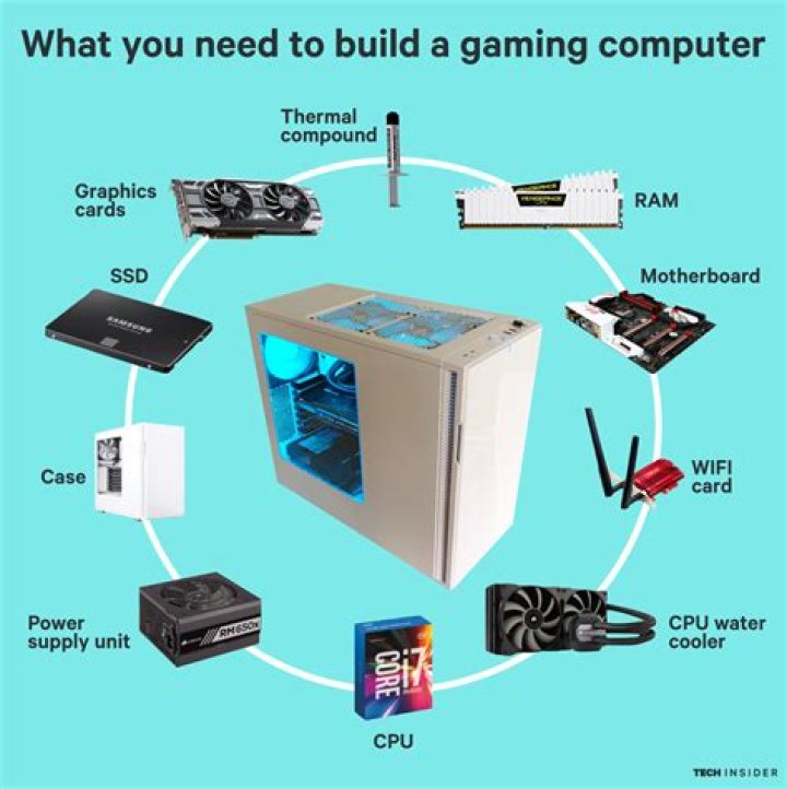 Is It Still Cheaper to Build Your Own PC?