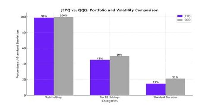 JEPQ vs. SPLG – A Comprehensive Comparison