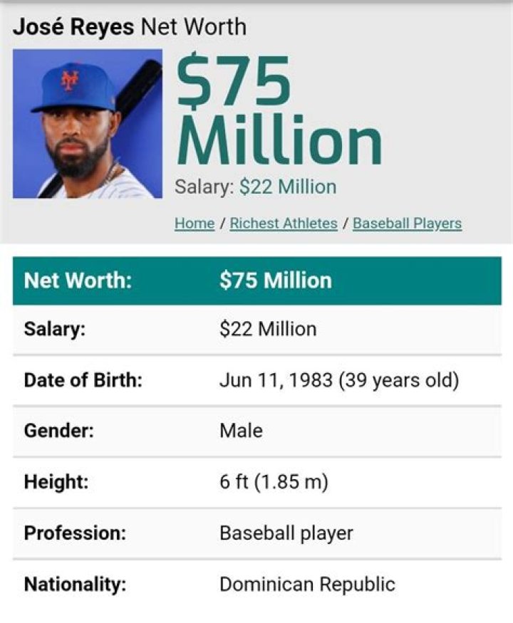 Jose Reyes Net Worth 2024