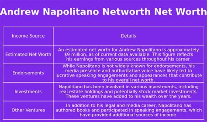 Judge Andrew Napolitano Net Worth 2024