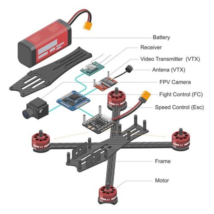 Judgment: How to Get More Drone Parts