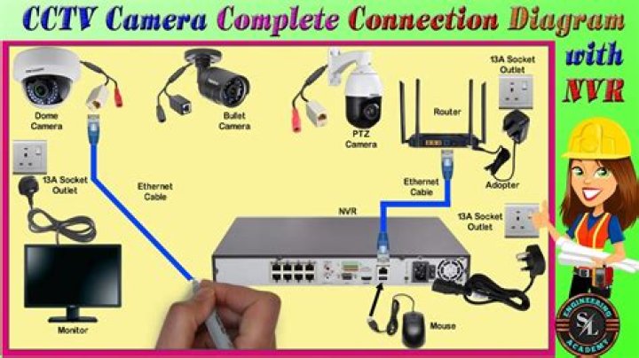 Kid And His Mom CCTV Video: A Complete Explanation