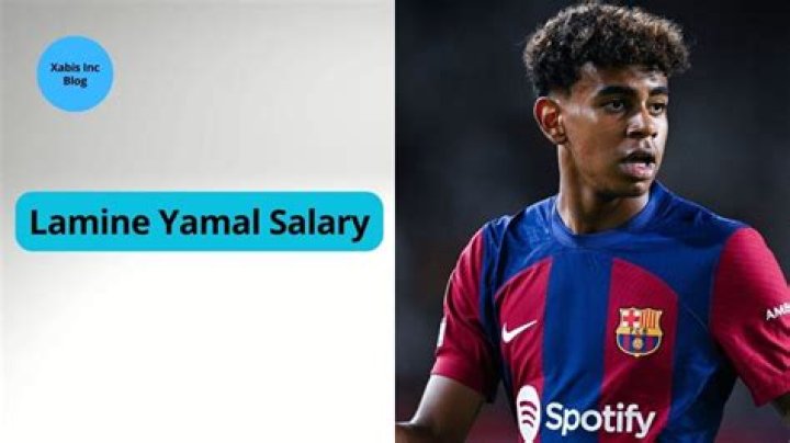 Lamine Yamal Salary: A Comprehensive Overview
