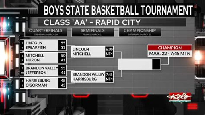 	Latest Boys Basketball Results (Jan. 16)	