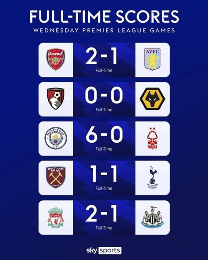 	Latest soccer results (Nov. 23)	