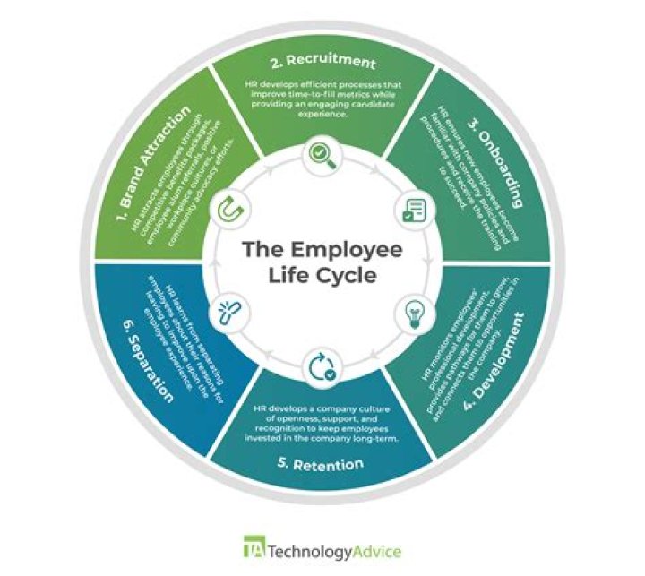 	LAYOFFS PART OF PRATT CYCLE EMPLOYMENT ROLLER COASTER NOT UNUSUAL FOR FIRM	