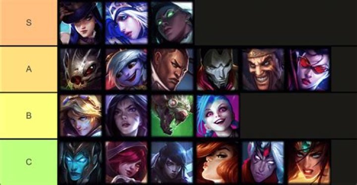 League of Legends Patch 11.3 ADC Tier List