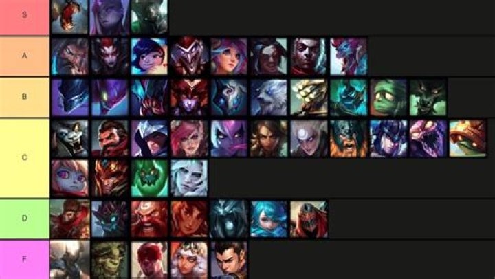 League of Legends Patch 11.3 Jungle Tier List