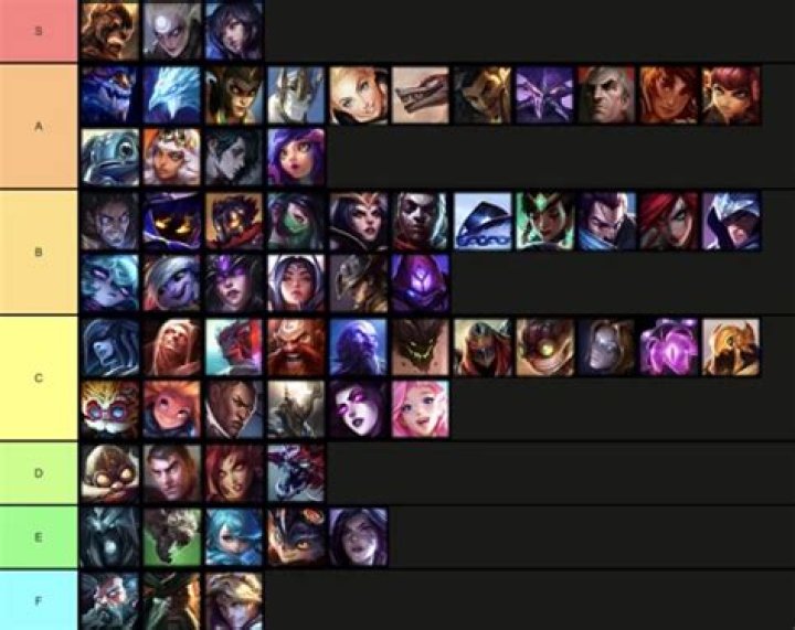 League of Legends Patch 11.6 Mid Lane Tier List
