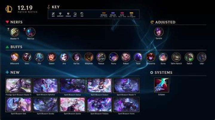 League of Legends Patch 12.1 Notes Released