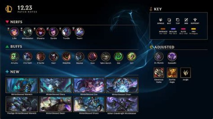 League of Legends Patch 9.7 Brings Big Changes to ARAM, Items, and Runes