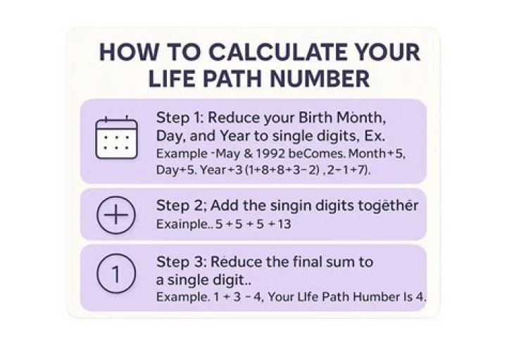 Life Path Number Calculator