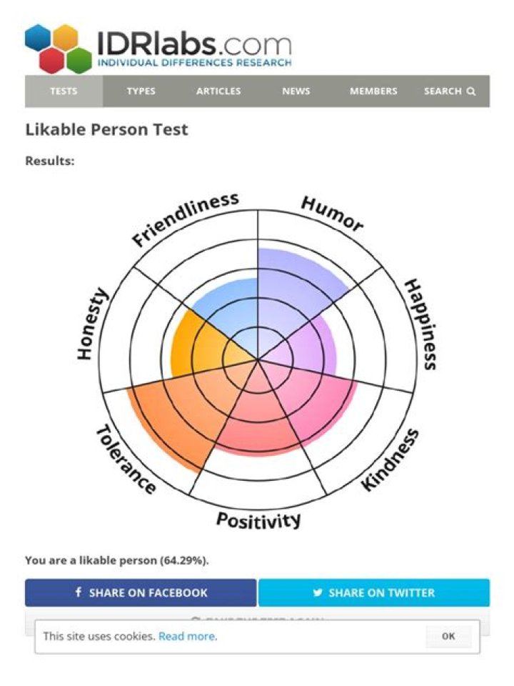 Likeable Person Test
