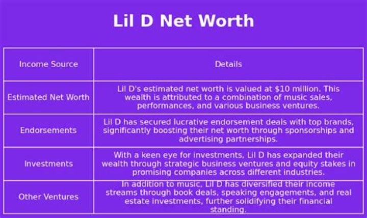 Lil D Net Worth 2024