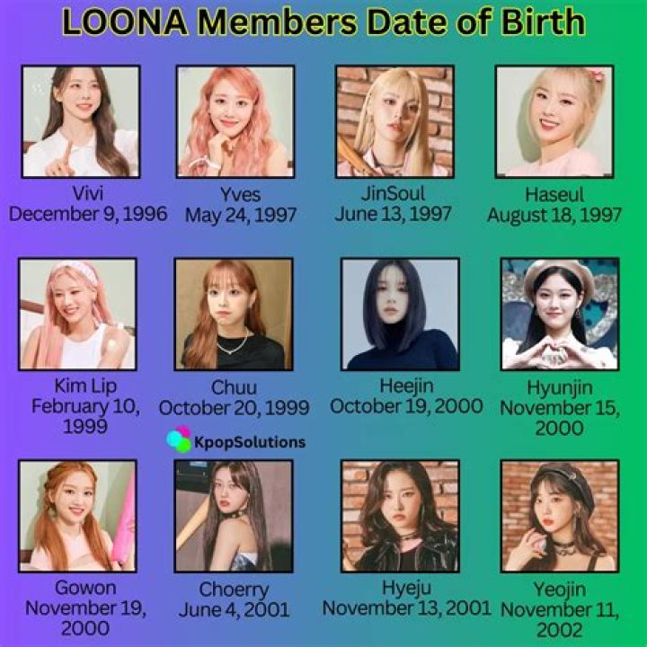 LOONA: Ages, Birthdays, Profile, Members, Positions