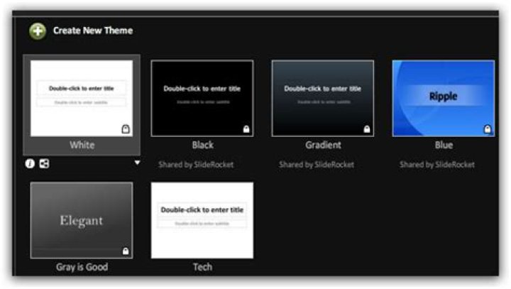 Make Beautiful Online Presentations With Sliderocket