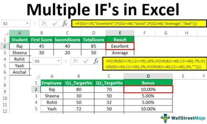 Make Nested Excel IF Statements With Multiple Conditions Work for You