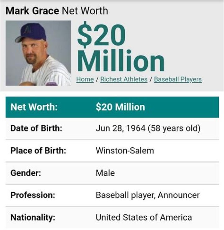 Mark Grace Net Worth: A Deep Dive Into The Wealth Of The Baseball Legend