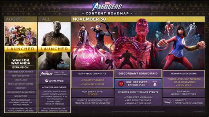 Marvel’s Avengers Spider-Man DLC Finally Gets Roadmap Release Date