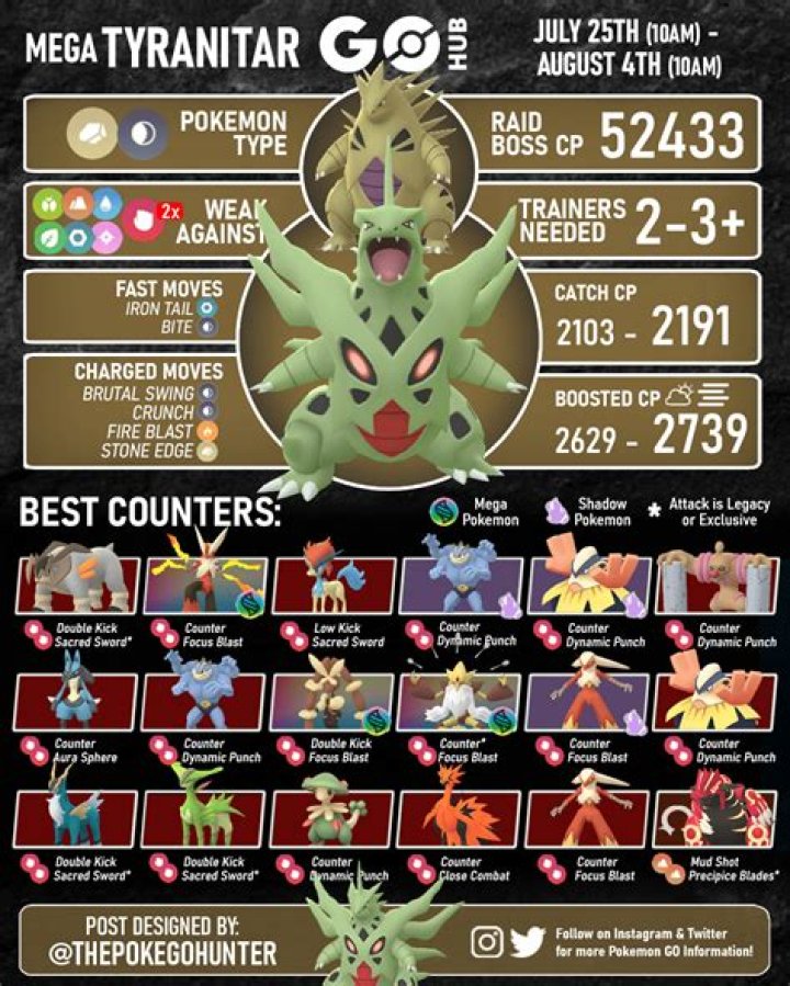 Mega Raid Guide in Pokemon GO