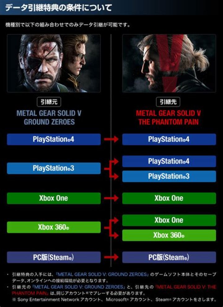 Metal Gear Solid V: TPP – How to Get All Key Items and Certificates