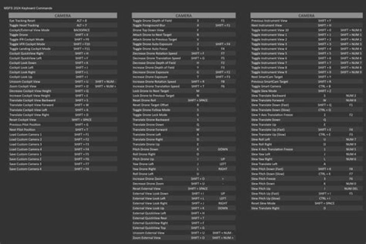 Microsoft Flight Simulator Keyboard Controls Guide