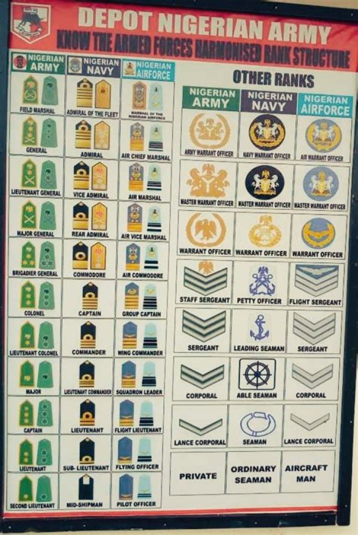 Military Ranks In Order In Nigeria: Understanding The Hierarchical Structure