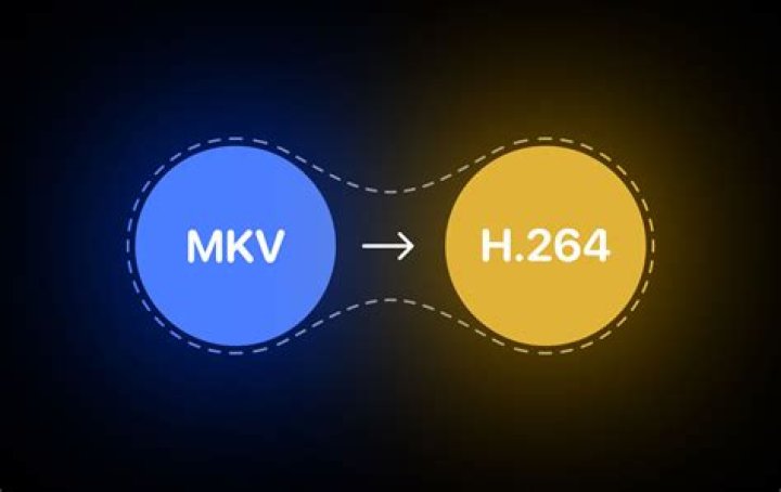 MKV Point Movie: Your Ultimate Guide To High-Quality Films
