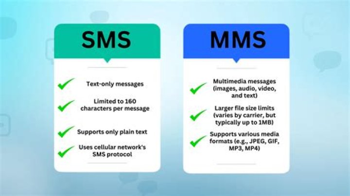 MMS Videos: The Evolution, Impact, And Future Of Multimedia Messaging