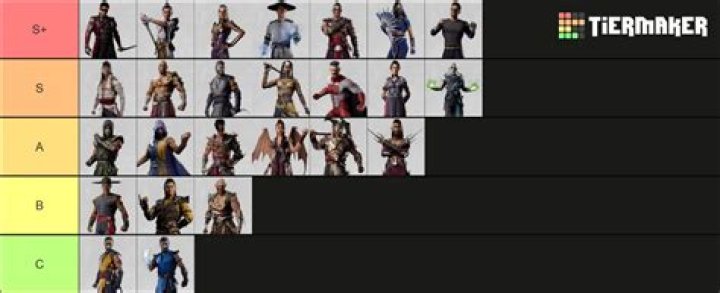 Mortal Kombat 1 character tier list: Best fighters to use