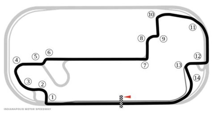 Motegi forced to switch to road course | IndyCar