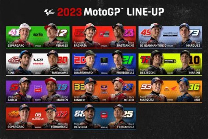 MotoGP engine list: Who used what during the 2021 season | MotoGP