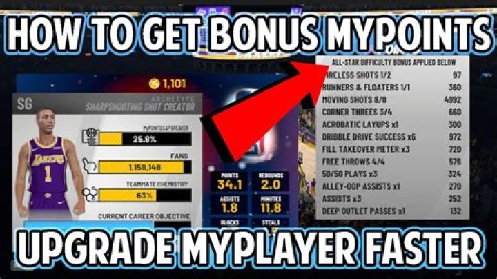 NBA 2K19: How to Upgrade Attributes