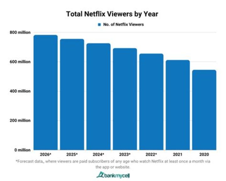Netflix Viewers Wish to See Their Favorite Couples!