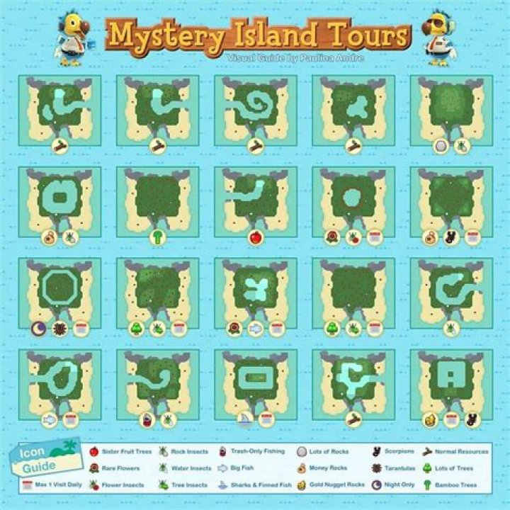 New Horizons Mystery Island Types Guide