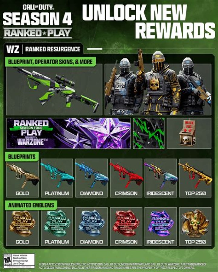 New Ranked Play Rewards and Updates
