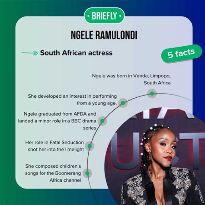 Ngelekanyo Ramulondi’s Biography: Parents, Boyfriend, & More
