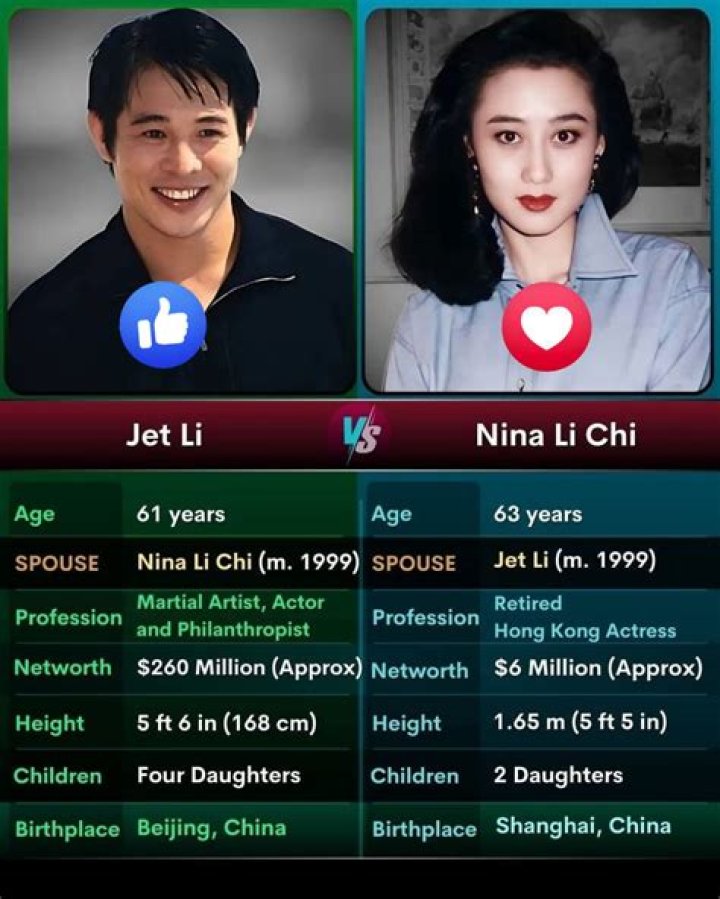 Nina Li Chi: The Enigmatic Star And Her Age