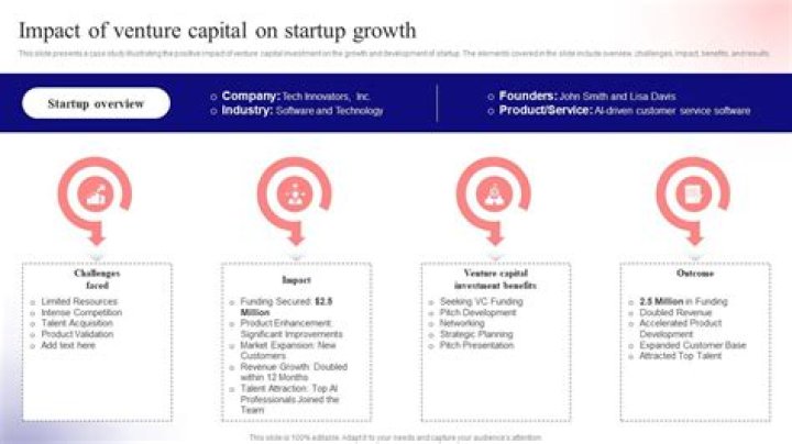Oliver Moy: Unlocking The Secrets Of Venture Capital And Entrepreneurship