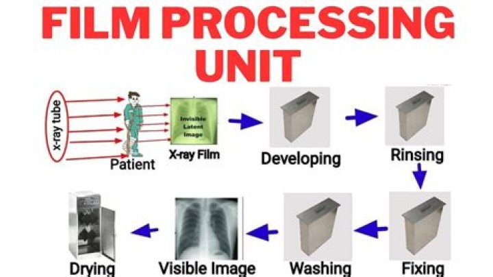 	ONE-HOUR FILM PROCESSING INDUSTRY IS ON A ROLL	