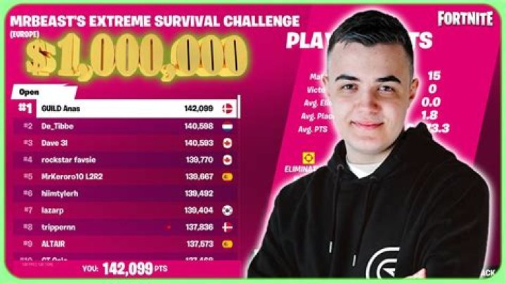 One Percent Showcase Absurd Multi-Million Dollar Fortnite Team House