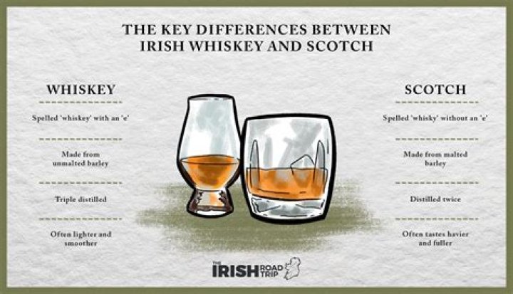 Opinion | Irish whiskey: what makes it different from Scotch, and why it’s less likely to give you a hangover