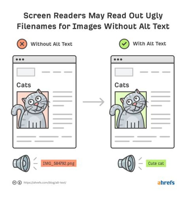 Optimize Your Images For Accessibility And SEO With 