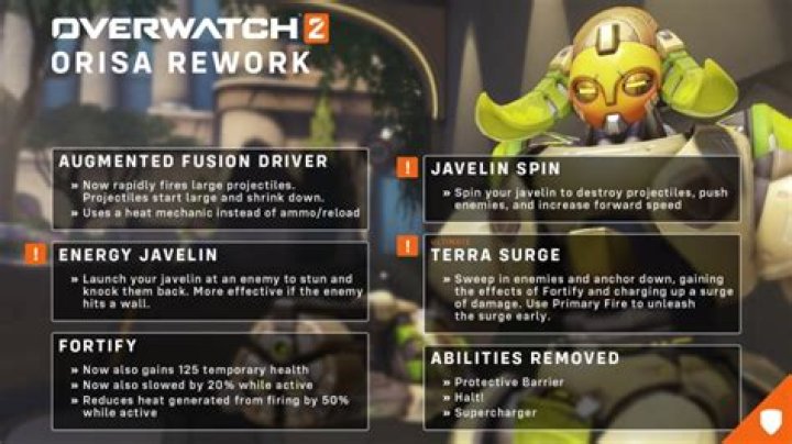 Overwatch 2 PVP Beta's Orisa Rework Has Sparked a Character Debate