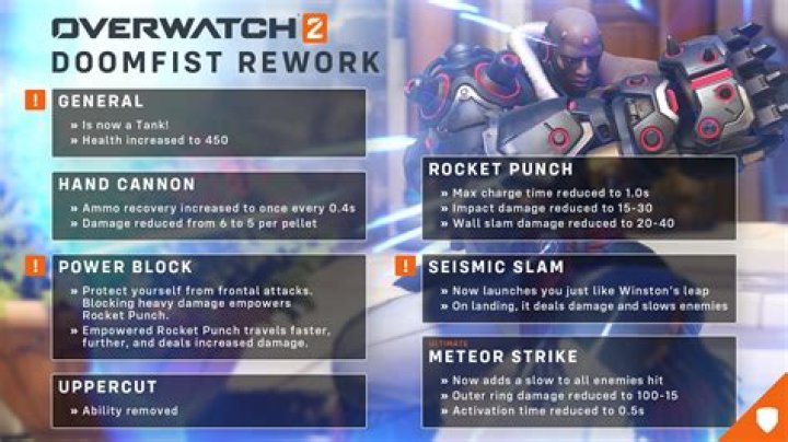 Overwatch 2 Report Reveals Orisa, Doomfist Reworks, Sojourn Abilities